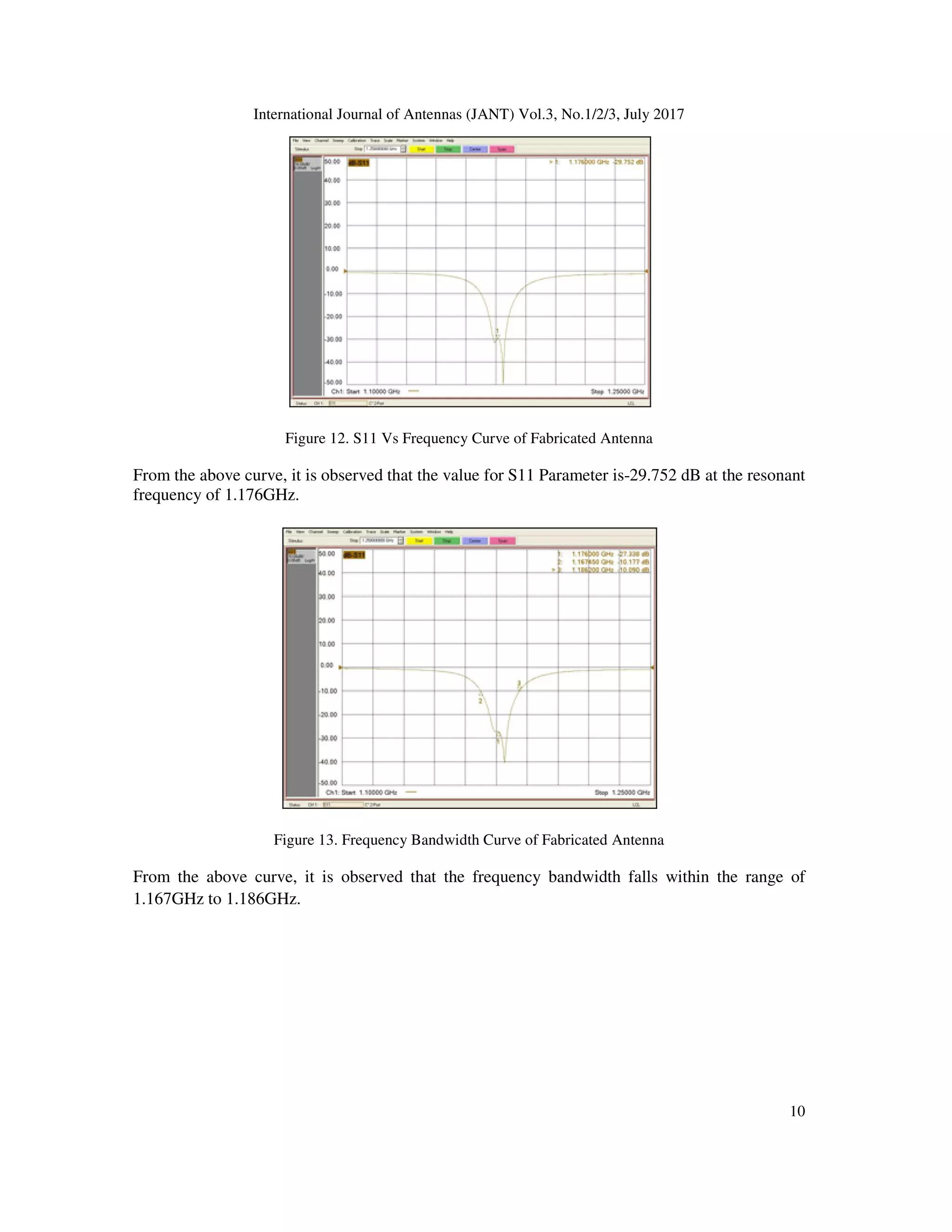 International Journal of Antennas (JANT) Vol.3, No.1/2/3, July 2017
10
Figure 12. S11 Vs Frequency Curve of Fabricated Antenna
From the above curve, it is observed that the value for S11 Parameter is-29.752 dB at the resonant
frequency of 1.176GHz.
Figure 13. Frequency Bandwidth Curve of Fabricated Antenna
From the above curve, it is observed that the frequency bandwidth falls within the range of
1.167GHz to 1.186GHz.
 