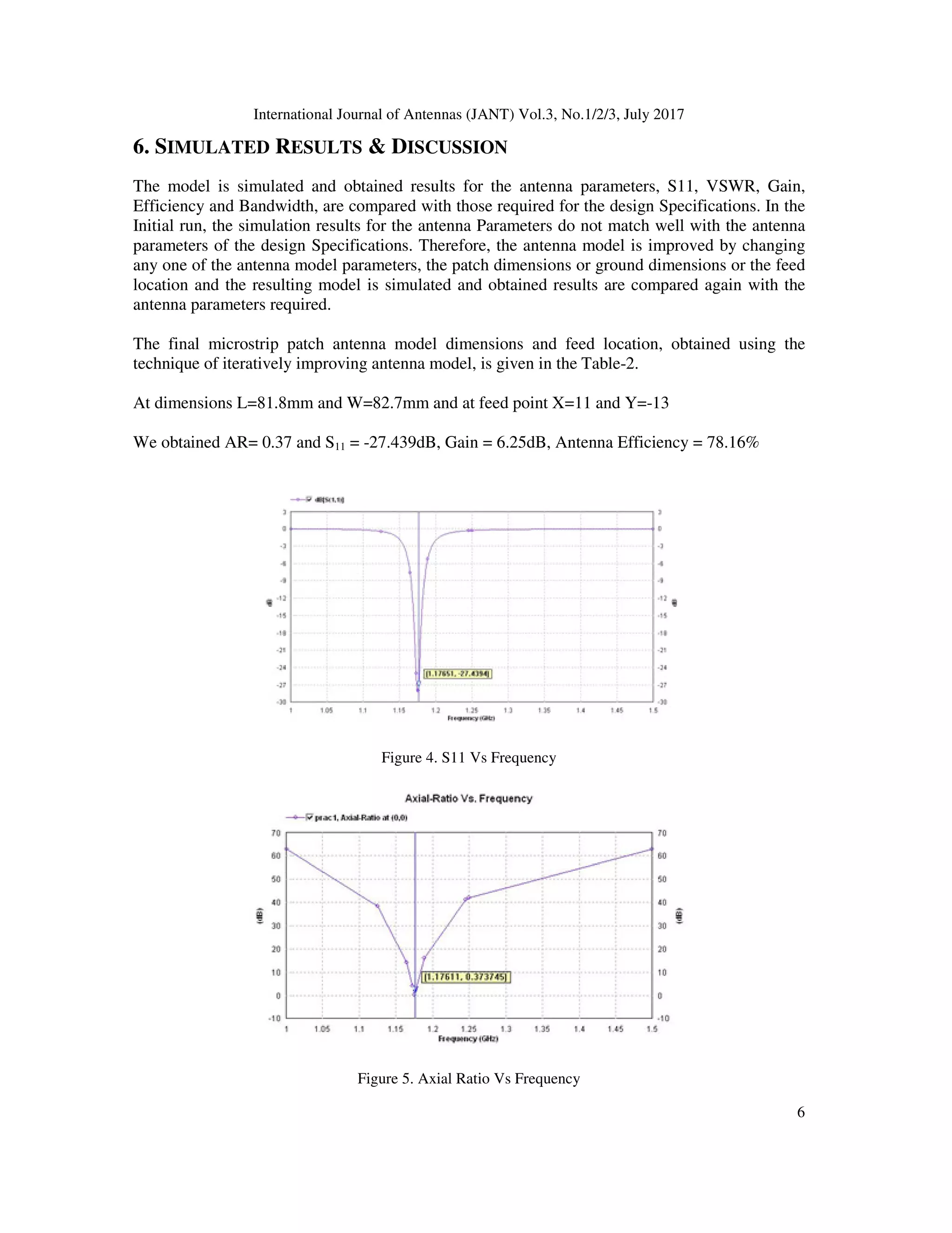 International Journal of Antennas (JANT) Vol.3, No.1/2/3, July 2017
6
6. SIMULATED RESULTS & DISCUSSION
The model is simulated and obtained results for the antenna parameters, S11, VSWR, Gain,
Efficiency and Bandwidth, are compared with those required for the design Specifications. In the
Initial run, the simulation results for the antenna Parameters do not match well with the antenna
parameters of the design Specifications. Therefore, the antenna model is improved by changing
any one of the antenna model parameters, the patch dimensions or ground dimensions or the feed
location and the resulting model is simulated and obtained results are compared again with the
antenna parameters required.
The final microstrip patch antenna model dimensions and feed location, obtained using the
technique of iteratively improving antenna model, is given in the Table-2.
At dimensions L=81.8mm and W=82.7mm and at feed point X=11 and Y=-13
We obtained AR= 0.37 and S11 = -27.439dB, Gain = 6.25dB, Antenna Efficiency = 78.16%
Figure 4. S11 Vs Frequency
Figure 5. Axial Ratio Vs Frequency
 