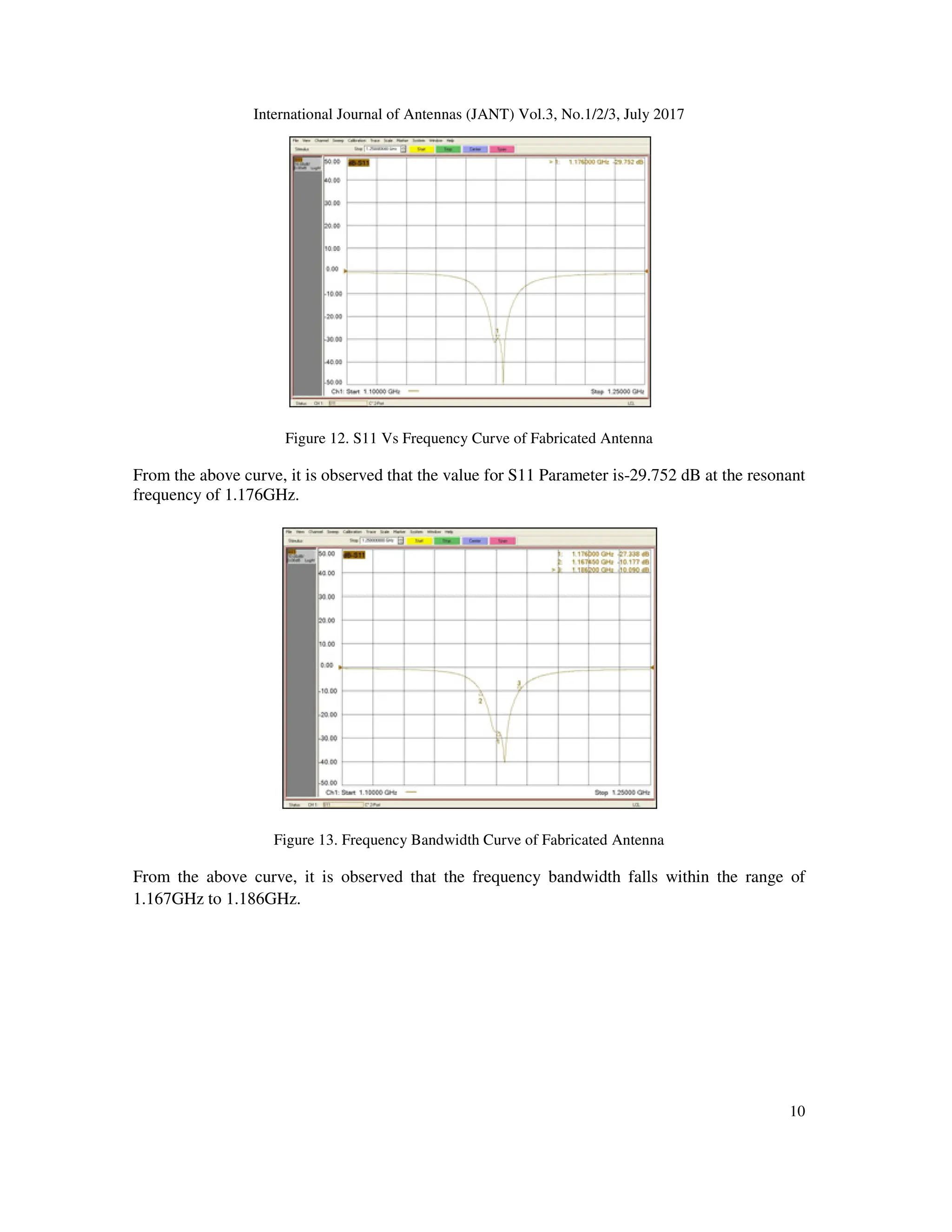 International Journal of Antennas (JANT) Vol.3, No.1/2/3, July 2017
10
Figure 12. S11 Vs Frequency Curve of Fabricated Antenna
From the above curve, it is observed that the value for S11 Parameter is-29.752 dB at the resonant
frequency of 1.176GHz.
Figure 13. Frequency Bandwidth Curve of Fabricated Antenna
From the above curve, it is observed that the frequency bandwidth falls within the range of
1.167GHz to 1.186GHz.
 