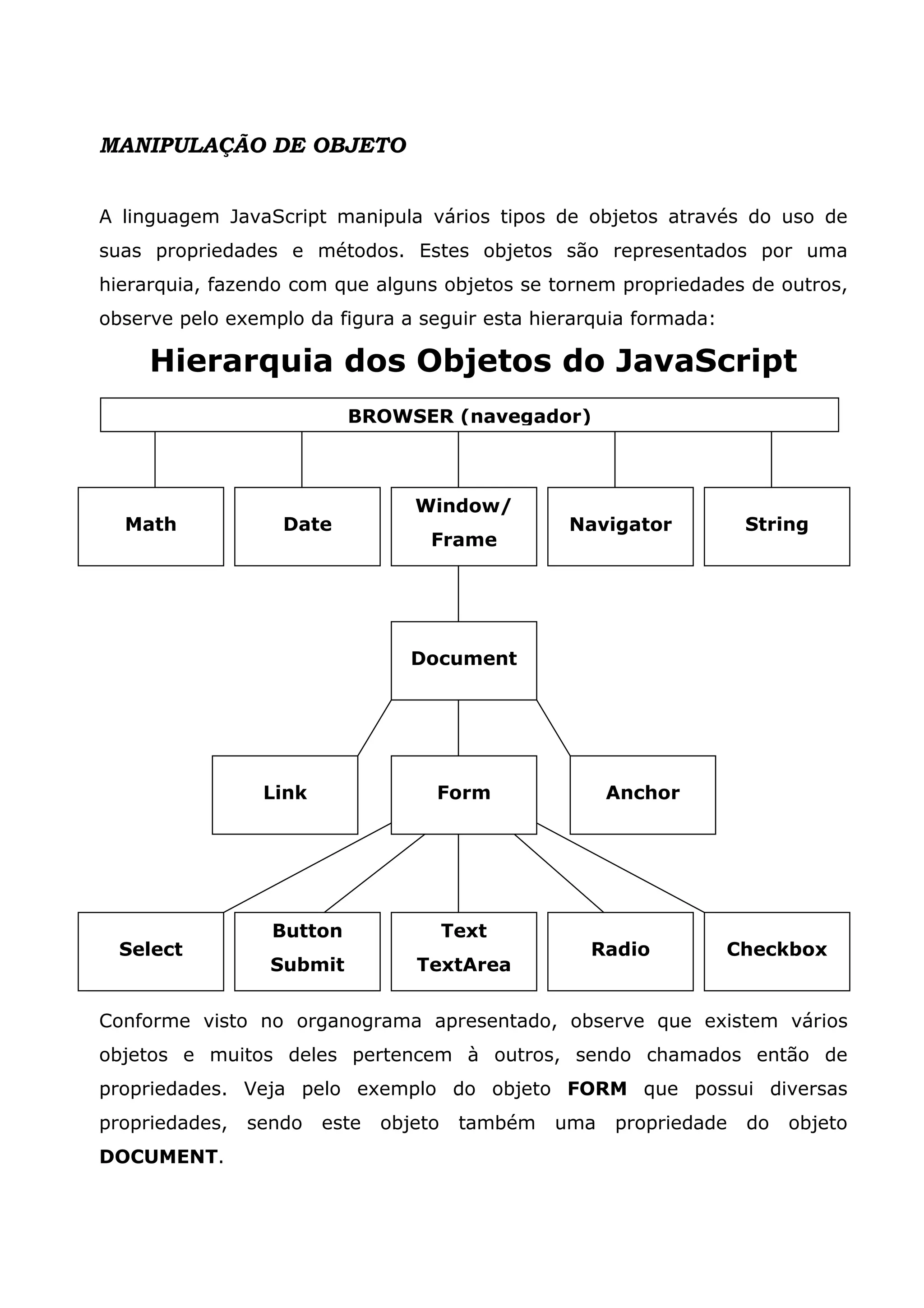 MANIPULAÇÃO DE OBJETO A linguagem JavaScript manipula vários tipos de objetos através do uso de suas propriedades e métodos. Estes objetos são representados por uma hierarquia, fazendo com que alguns objetos se tornem propriedades de outros, observe pelo exemplo da figura a seguir esta hierarquia formada: Hierarquia dos Objetos do JavaScript Conforme visto no organograma apresentado, observe que existem vários objetos e muitos deles pertencem à outros, sendo chamados então de propriedades. Veja pelo exemplo do objeto FORM que possui diversas propriedades, sendo este objeto também uma propriedade do objeto DOCUMENT. BROWSER (navegador) Math Date Window/ Frame Navigator String Document FormLink Anchor Select Button Submit Text TextArea Radio Checkbox 