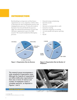 INTRODUCTION

                 Benchmarking is an important tool that finance                                Financial strategy and planning
                 organizations use to stay competitive. It allows them                         Internal controls
                 to determine the value of adopting best practices and                         Treasury
                 changing business processes. To assess the trends in                          Revenue accounting (order to cash)
                 the finance function and identify best practices,                             General accounting
                 APQC has evaluated the performance of more than                               Fixed assets and project accounting
                 130 finance organizations as part of its OSBC                                 Accounts payable and expense reporting
                 research.1 The research included the following key                            Tax
                 processes:                                                                    Payroll




                 >$10 billion                                      <$100 million                 >100,000
                                                                                                                             <500
                                                            19%                                             14%     16%
                                                                           $100 million–
                                     29%                                   $1 billion
                                                                  13%

                                                                                                      31%
                                                                                                                       39%
                                                                                           10,000–
                                                        39%
                                                                                           100,000
                                                                                                                                500–10,000


                                                $1 billion–$10 billion

                 Figure 1: Organization Size by Revenue                                    Figure 2: Organization Size by Number of
                                                                                           Employees




          The research group encompasses a
          wide sampling of organization sizes.
          Although the majority of respondents
          are billion-dollar-plus organizations,2
          their size in terms of revenue and
          number of employees covers a
          complete spectrum, as depicted in
          Figures 1 and 2.

          Study Demographics

1. As of August 2005
2. All monetary amounts cited herein are in U.S. dollars.


2
 