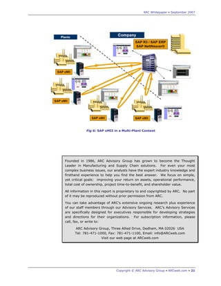 ARC Whitepaper • September 2007




             Fig 6: SAP xMII in a Multi-Plant Context




Founded in 1986, ARC Advisory Group has grown to become the Thought
Leader in Manufacturing and Supply Chain solutions. For even your most
complex business issues, our analysts have the expert industry knowledge and
firsthand experience to help you find the best answer. We focus on simple,
yet critical goals: improving your return on assets, operational performance,
total cost of ownership, project time-to-benefit, and shareholder value.

All information in this report is proprietary to and copyrighted by ARC. No part
of it may be reproduced without prior permission from ARC.

You can take advantage of ARC's extensive ongoing research plus experience
of our staff members through our Advisory Services. ARC’s Advisory Services
are specifically designed for executives responsible for developing strategies
and directions for their organizations. For subscription information, please
call, fax, or write to:

      ARC Advisory Group, Three Allied Drive, Dedham, MA 02026 USA
      Tel: 781-471-1000, Fax: 781-471-1100, Email: info@ARCweb.com
                     Visit our web page at ARCweb.com




                               Copyright © ARC Advisory Group • ARCweb.com • 21
 