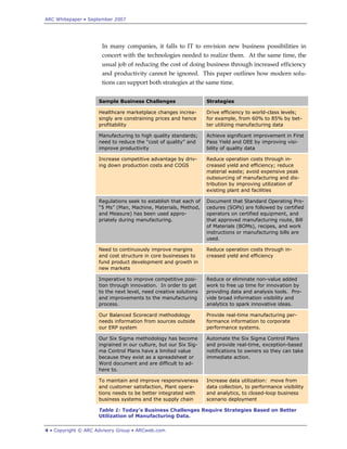 ARC Whitepaper • September 2007




                      In many companies, it falls to IT to envision new business possibilities in
                      concert with the technologies needed to realize them. At the same time, the
                      usual job of reducing the cost of doing business through increased efficiency
                      and productivity cannot be ignored. This paper outlines how modern solu-
                      tions can support both strategies at the same time.


                     Sample Business Challenges                   Strategies

                     Healthcare marketplace changes increa-       Drive efficiency to world-class levels;
                     singly are constraining prices and hence     for example, from 60% to 85% by bet-
                     profitability                                ter utilizing manufacturing data

                     Manufacturing to high quality standards;     Achieve significant improvement in First
                     need to reduce the “cost of quality” and     Pass Yield and OEE by improving visi-
                     improve productivity                         bility of quality data

                     Increase competitive advantage by driv-      Reduce operation costs through in-
                     ing down production costs and COGS           creased yield and efficiency; reduce
                                                                  material waste; avoid expensive peak
                                                                  outsourcing of manufacturing and dis-
                                                                  tribution by improving utilization of
                                                                  existing plant and facilities

                     Regulations seek to establish that each of   Document that Standard Operating Pro-
                     “5 Ms” (Man, Machine, Materials, Method,     cedures (SOPs) are followed by certified
                     and Measure) has been used appro-            operators on certified equipment, and
                     priately during manufacturing.               that approved manufacturing route, Bill
                                                                  of Materials (BOMs), recipes, and work
                                                                  instructions or manufacturing bills are
                                                                  used.

                     Need to continuously improve margins         Reduce operation costs through in-
                     and cost structure in core businesses to     creased yield and efficiency
                     fund product development and growth in
                     new markets

                     Imperative to improve competitive posi-      Reduce or eliminate non-value added
                     tion through innovation. In order to get     work to free up time for innovation by
                     to the next level, need creative solutions   providing data and analysis tools. Pro-
                     and improvements to the manufacturing        vide broad information visibility and
                     process.                                     analytics to spark innovative ideas.

                     Our Balanced Scorecard methodology           Provide real-time manufacturing per-
                     needs information from sources outside       formance information to corporate
                     our ERP system                               performance systems.

                     Our Six Sigma methodology has become         Automate the Six Sigma Control Plans
                     ingrained in our culture, but our Six Sig-   and provide real-time, exception-based
                     ma Control Plans have a limited value        notifications to owners so they can take
                     because they exist as a spreadsheet or       immediate action.
                     Word document and are difficult to ad-
                     here to.

                     To maintain and improve responsiveness       Increase data utilization: move from
                     and customer satisfaction, Plant opera-      data collection, to performance visibility
                     tions needs to be better integrated with     and analytics, to closed-loop business
                     business systems and the supply chain        scenario deployment

                     Table 1: Today’s Business Challenges Require Strategies Based on Better
                     Utilization of Manufacturing Data.

4 • Copyright © ARC Advisory Group • ARCweb.com
 
