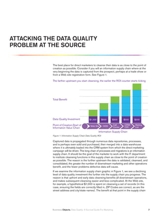 ATTACKING THE DATA QUALITY
PROBLEM AT THE SOURCE


            The best place for direct marketers to cleanse their data is as close to the point of
            creation as possible. Consider if you will an information supply chain where at the
            very beginning the data is captured from the prospect, perhaps at a trade show or
            from a Web site registration form. See Figure 1.

            The farther upstream you start cleansing, the earlier the ROI counter starts ticking




            Total Benefit




            Data Quality Investment               $1,000          $500   $300         $300   $200

            Point of Creation,Start of             Web Site        ODS
                                                                             Call     CRM/   Mailing
            Information Value Chain                                          Center   CDI    List

                                                            Information Supply Chain
            Figure 1: Information Supply Chain Data Quality ROI

            Captured data is propagated through numerous data repositories, processes,
            and is perhaps even sold and purchased, then merged into a data warehouse
            where it is ultimately loaded into the CRM system from which the direct marketing
            campaign will be driven. This long chain of processes and migrations is an information
            supply chain. It should be the goal of the marketer to work with the IT department
            to institute cleansing functions in this supply chain as close to the point of creation
            as possible. The reason is the further upstream the data is validated, cleansed, and
            consolidated, the greater the number of downstream marketing and other operations
            benefit, and the fewer problems defective data will cause.
            If we examine the information supply chain graphic in Figure 1, we see a declining
            level of data quality investment the further into the supply chain you progress. The
            reason is that upfront and early data cleansing benefits all downstream operations,
            and makes subsequent cleansing easier and less complicated. At the Web site,
            for example, a hypothetical $1,000 is spent on cleansing a set of records (in this
            case, ensuring the fields are correctly filled in, ZIP Codes are correct, as are the
            street address and city/state names). The benefit at that point in the supply chain




            Business Objects. Data Quality: A Survival Guide For Marketing                             
 