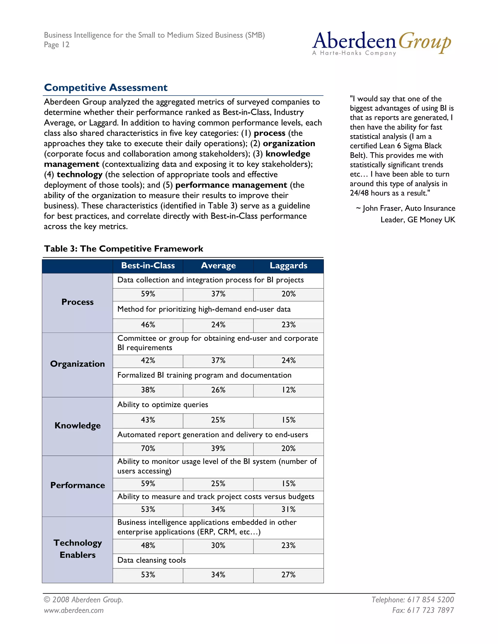 Business Intelligence for the Small to Medium Sized Business (SMB)
Page 12




Competitive Assessment
Aberdeen Group analyzed the aggregated metrics of surveyed companies to           "I would say that one of the
                                                                                  biggest advantages of using BI is
determine whether their performance ranked as Best-in-Class, Industry
                                                                                  that as reports are generated, I
Average, or Laggard. In addition to having common performance levels, each        then have the ability for fast
class also shared characteristics in five key categories: (1) process (the        statistical analysis (I am a
approaches they take to execute their daily operations); (2) organization         certified Lean 6 Sigma Black
(corporate focus and collaboration among stakeholders); (3) knowledge             Belt). This provides me with
management (contextualizing data and exposing it to key stakeholders);            statistically significant trends
(4) technology (the selection of appropriate tools and effective                  etc… I have been able to turn
deployment of those tools); and (5) performance management (the                   around this type of analysis in
ability of the organization to measure their results to improve their             24/48 hours as a result."
business). These characteristics (identified in Table 3) serve as a guideline      ~ John Fraser, Auto Insurance
for best practices, and correlate directly with Best-in-Class performance                 Leader, GE Money UK
across the key metrics.

Table 3: The Competitive Framework
                       Best-in-Class          Average                Laggards
                     Data collection and integration process for BI projects
                            59%                    37%                 20%
     Process
                     Method for prioritizing high-demand end-user data
                            46%                    24%                 23%
                     Committee or group for obtaining end-user and corporate
                     BI requirements

 Organization               42%                    37%                 24%
                     Formalized BI training program and documentation
                            38%                    26%                 12%
                     Ability to optimize queries
                            43%                    25%                 15%
   Knowledge
                     Automated report generation and delivery to end-users
                            70%                    39%                 20%
                     Ability to monitor usage level of the BI system (number of
                     users accessing)
 Performance                59%                    25%                 15%
                     Ability to measure and track project costs versus budgets
                            53%                    34%                 31%
                     Business intelligence applications embedded in other
                     enterprise applications (ERP, CRM, etc…)
  Technology                48%                    30%                 23%
   Enablers
                     Data cleansing tools
                            53%                    34%                 27%


© 2008 Aberdeen Group.                                                                  Telephone: 617 854 5200
www.aberdeen.com                                                                              Fax: 617 723 7897
 