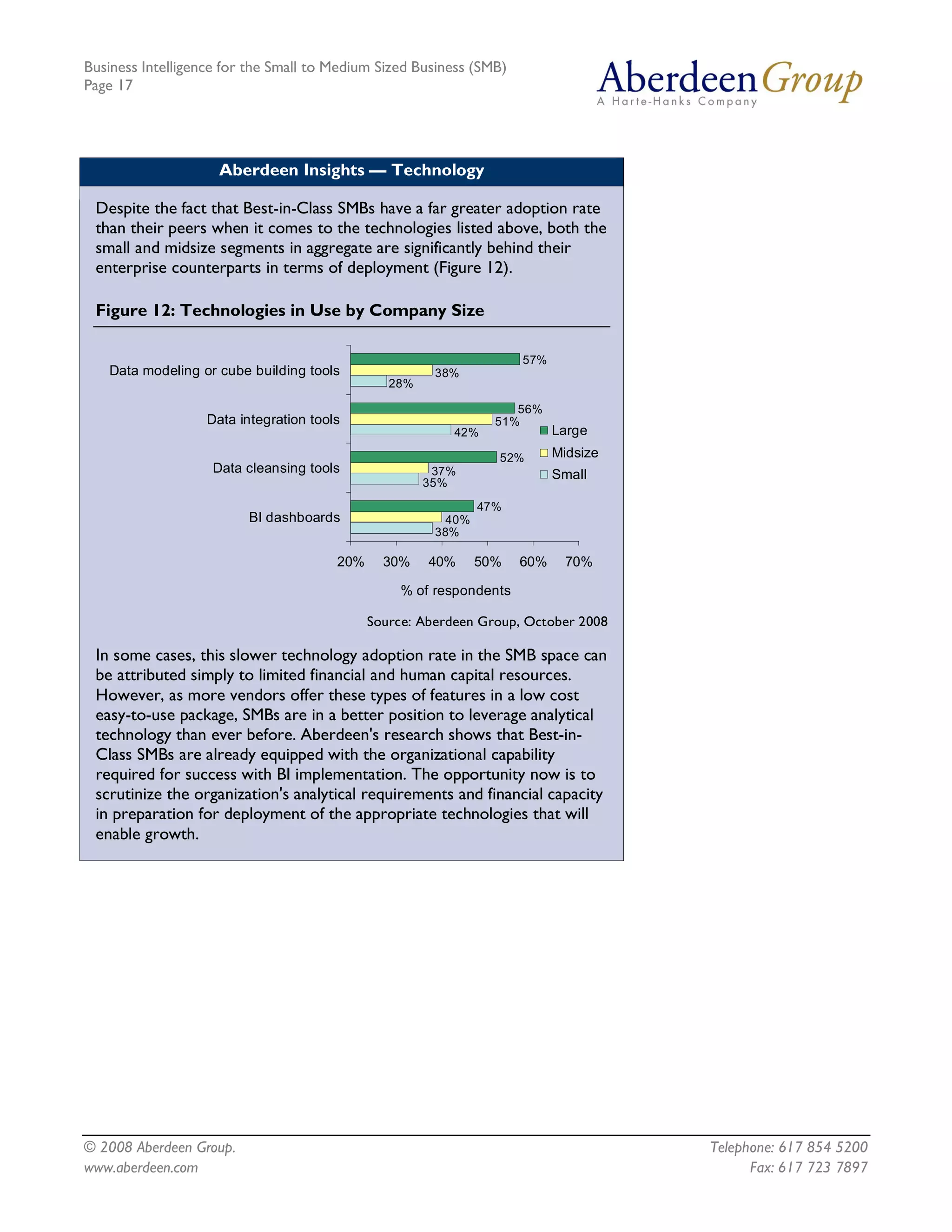 Business Intelligence for the Small to Medium Sized Business (SMB)
Page 17




                     Aberdeen Insights — Technology

 Despite the fact that Best-in-Class SMBs have a far greater adoption rate
 than their peers when it comes to the technologies listed above, both the
 small and midsize segments in aggregate are significantly behind their
 enterprise counterparts in terms of deployment (Figure 12).

 Figure 12: Technologies in Use by Company Size 

                                                                        57% 
   Data modeling or cube building tools                 38% 
                                                28% 

                                                                      56% 
                   Data integration tools                          51% 
                                                           42%                 Large 
                                                                    52%        Midsize 
                    Data cleansing tools                37%                    Small
                                                       35% 
                                                                 47% 
                          BI dashboards                   40% 
                                                        38% 

                                        20%    30%     40%       50%    60%      70% 

                                                  % of respondents 

                                             Source: Aberdeen Group, October 2008

 In some cases, this slower technology adoption rate in the SMB space can
 be attributed simply to limited financial and human capital resources.
 However, as more vendors offer these types of features in a low cost
 easy-to-use package, SMBs are in a better position to leverage analytical
 technology than ever before. Aberdeen's research shows that Best-in-
 Class SMBs are already equipped with the organizational capability
 required for success with BI implementation. The opportunity now is to
 scrutinize the organization's analytical requirements and financial capacity
 in preparation for deployment of the appropriate technologies that will
 enable growth.




© 2008 Aberdeen Group.                                                                    Telephone: 617 854 5200
www.aberdeen.com                                                                                Fax: 617 723 7897
 