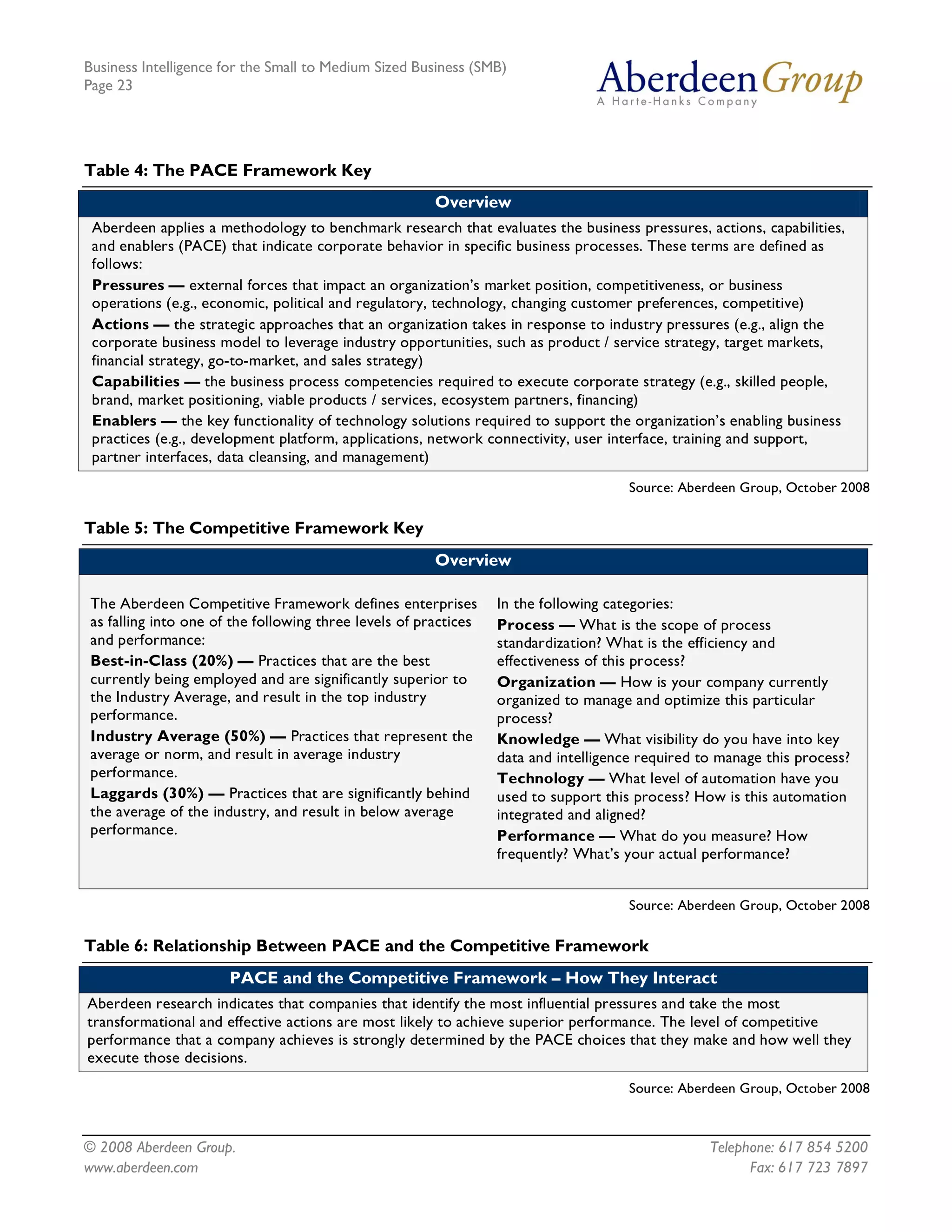 Business Intelligence for the Small to Medium Sized Business (SMB)
Page 23




Table 4: The PACE Framework Key
                                                       Overview
 Aberdeen applies a methodology to benchmark research that evaluates the business pressures, actions, capabilities,
 and enablers (PACE) that indicate corporate behavior in specific business processes. These terms are defined as
 follows:
 Pressures — external forces that impact an organization’s market position, competitiveness, or business
 operations (e.g., economic, political and regulatory, technology, changing customer preferences, competitive)
 Actions — the strategic approaches that an organization takes in response to industry pressures (e.g., align the
 corporate business model to leverage industry opportunities, such as product / service strategy, target markets,
 financial strategy, go-to-market, and sales strategy)
 Capabilities — the business process competencies required to execute corporate strategy (e.g., skilled people,
 brand, market positioning, viable products / services, ecosystem partners, financing)
 Enablers — the key functionality of technology solutions required to support the organization’s enabling business
 practices (e.g., development platform, applications, network connectivity, user interface, training and support,
 partner interfaces, data cleansing, and management)
                                                                                     Source: Aberdeen Group, October 2008

Table 5: The Competitive Framework Key
                                                       Overview

The Aberdeen Competitive Framework defines enterprises           In the following categories:
as falling into one of the following three levels of practices   Process — What is the scope of process
and performance:                                                 standardization? What is the efficiency and
Best-in-Class (20%) — Practices that are the best                effectiveness of this process?
currently being employed and are significantly superior to       Organization — How is your company currently
the Industry Average, and result in the top industry             organized to manage and optimize this particular
performance.                                                     process?
Industry Average (50%) — Practices that represent the            Knowledge — What visibility do you have into key
average or norm, and result in average industry                  data and intelligence required to manage this process?
performance.                                                     Technology — What level of automation have you
Laggards (30%) — Practices that are significantly behind         used to support this process? How is this automation
the average of the industry, and result in below average         integrated and aligned?
performance.                                                     Performance — What do you measure? How
                                                                 frequently? What’s your actual performance?


                                                                                     Source: Aberdeen Group, October 2008

Table 6: Relationship Between PACE and the Competitive Framework
                      PACE and the Competitive Framework – How They Interact
Aberdeen research indicates that companies that identify the most influential pressures and take the most
transformational and effective actions are most likely to achieve superior performance. The level of competitive
performance that a company achieves is strongly determined by the PACE choices that they make and how well they
execute those decisions.
                                                                                     Source: Aberdeen Group, October 2008



© 2008 Aberdeen Group.                                                                           Telephone: 617 854 5200
www.aberdeen.com                                                                                       Fax: 617 723 7897
 