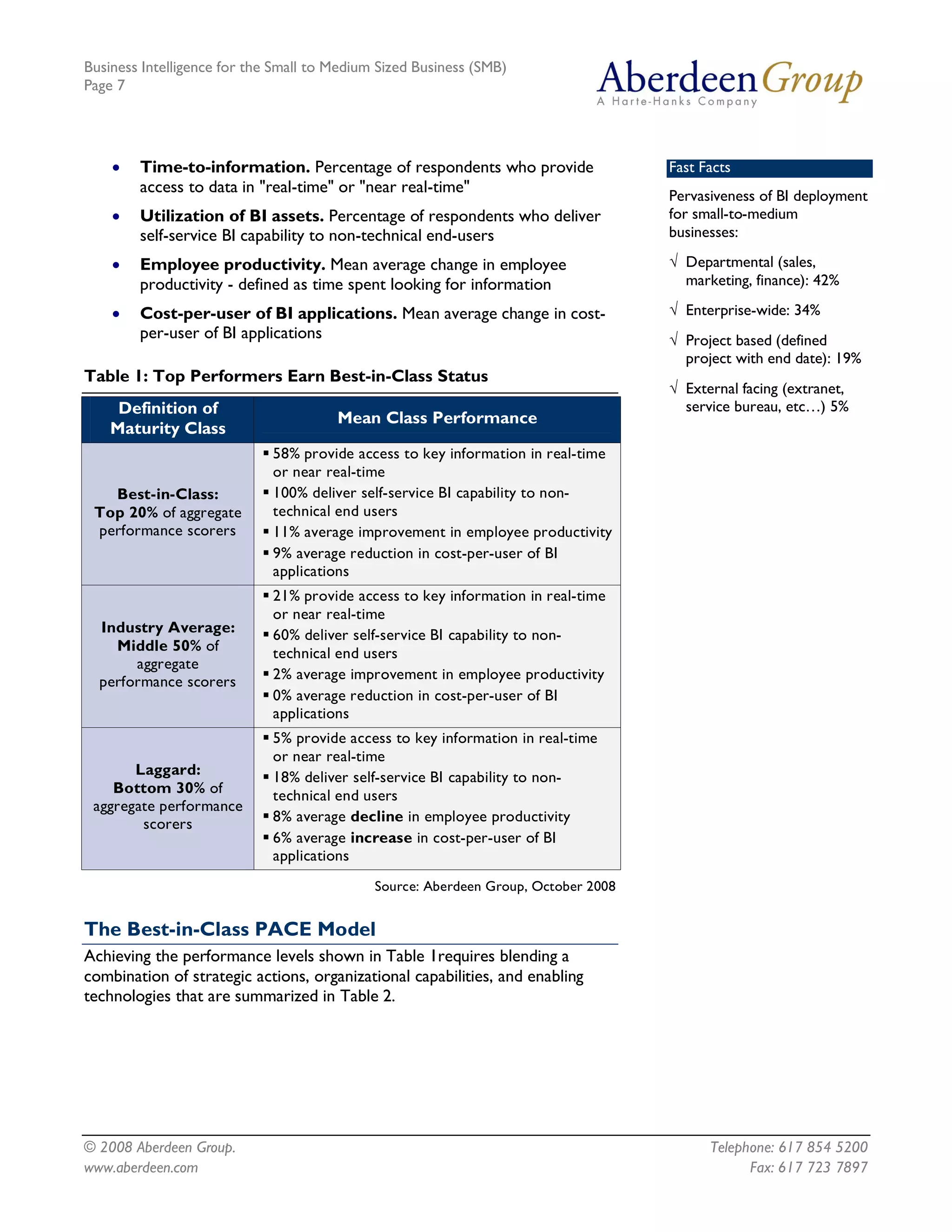 Business Intelligence for the Small to Medium Sized Business (SMB)
Page 7




    ·   Time-to-information. Percentage of respondents who provide                  Fast Facts
        access to data in "real-time" or "near real-time"                           Pervasiveness of BI deployment
    ·   Utilization of BI assets. Percentage of respondents who deliver             for small-to-medium
        self-service BI capability to non-technical end-users                       businesses:

    ·   Employee productivity. Mean average change in employee                      Ö Departmental (sales,
        productivity - defined as time spent looking for information                  marketing, finance): 42%

    ·   Cost-per-user of BI applications. Mean average change in cost-              Ö Enterprise-wide: 34%
        per-user of BI applications                                                 Ö Project based (defined
                                                                                      project with end date): 19%
Table 1: Top Performers Earn Best-in-Class Status
                                                                                    Ö External facing (extranet,
     Definition of                                                                    service bureau, etc…) 5%
                                       Mean Class Performance
    Maturity Class
                           § 58% provide access to key information in real-time
                             or near real-time
   Best-in-Class:          § 100% deliver self-service BI capability to non-
 Top 20% of aggregate        technical end users
 performance scorers       § 11% average improvement in employee productivity
                           § 9% average reduction in cost-per-user of BI
                             applications
                           § 21% provide access to key information in real-time
                             or near real-time
  Industry Average:        § 60% deliver self-service BI capability to non-
    Middle 50% of            technical end users
       aggregate
  performance scorers      § 2% average improvement in employee productivity
                           § 0% average reduction in cost-per-user of BI
                             applications
                           § 5% provide access to key information in real-time
                             or near real-time
       Laggard:            § 18% deliver self-service BI capability to non-
    Bottom 30% of            technical end users
 aggregate performance
        scorers            § 8% average decline in employee productivity
                           § 6% average increase in cost-per-user of BI
                             applications
                                             Source: Aberdeen Group, October 2008


The Best-in-Class PACE Model
Achieving the performance levels shown in Table 1requires blending a
combination of strategic actions, organizational capabilities, and enabling
technologies that are summarized in Table 2.




© 2008 Aberdeen Group.                                                                    Telephone: 617 854 5200
www.aberdeen.com                                                                                Fax: 617 723 7897
 