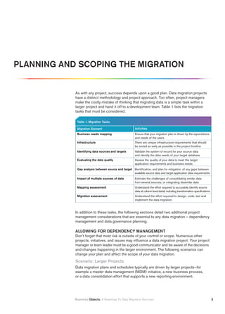 A Roadmap to Data Migration Success | PDF