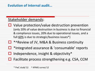 Evolution of Internal audit…
Stakeholder demands:
 Value protection/value destruction prevention
(only 20% of value destruction in business is due to financial
& compliance issues, 20% due to operational issues, and a
full 60% is due to strategic/business issues*)
 *^Review of JV, M&A & Business continuity
 *Integrated assurance & ‘consumable’ reports
 Independence, insight & objectivity*
 Facilitate process strengthening e.g. CSA, CCM
* PwC study’12 ^ KPMG survey’12
 