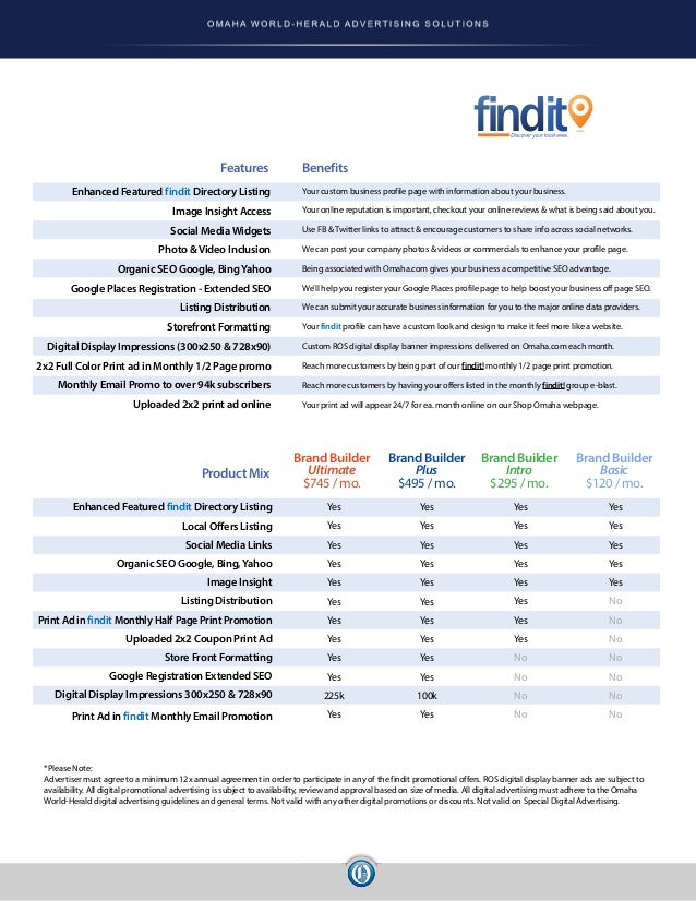 Digital Advertising Rate Card January 2015