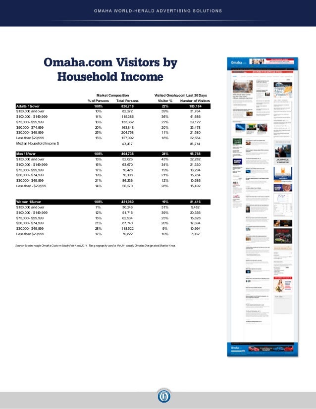 Digital Advertising Rate Card (January 2015)