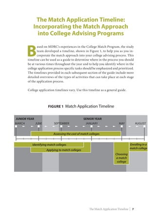 The Match Application Timeline:
Incorporating the Match Approach
into College Advising Programs
B
ased on MDRC’s experiences in the College Match Program, the study
team developed a timeline, shown in Figure 1, to help you as you in-
corporate the match approach into your college advising process. This
timeline can be used as a guide to determine where in the process you should
be at various times throughout the year and to help you identify where in the
college application process specific tasks should be emphasized and prioritized.
The timelines provided in each subsequent section of the guide include more
detailed overviews of the types of activities that can take place at each stage
of the application process.
College application timelines vary. Use this timeline as a general guide.
MAY AUGUSTJANUARYSEPTEMBERJUNEMARCH
JUNIOR YEAR SENIOR YEAR
Assessing the cost of match colleges
Identifying match colleges
Applying to match colleges
Choosing
a match
college
Enrolling in a
match college
Figure 1 Match Application Timeline
The Match Application Timeline | 7
 