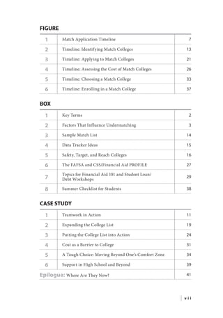 FIGURE
1 Match Application Timeline 7
2 Timeline: Identifying Match Colleges 13
3 Timeline: Applying to Match Colleges 21
4 Timeline: Assessing the Cost of Match Colleges 26
5 Timeline: Choosing a Match College 33
6 Timeline: Enrolling in a Match College 37
BOX
1 Key Terms 2
2 Factors That Influence Undermatching 3
3 Sample Match List 14
4 Data Tracker Ideas 15
5 Safety, Target, and Reach Colleges 16
6 The FAFSA and CSS/Financial Aid PROFILE 27
7
Topics for Financial Aid 101 and Student Loan/
Debt Workshops
29
8 Summer Checklist for Students 38
CASE STUDY
1 Teamwork in Action 11
2 Expanding the College List 19
3 Putting the College List into Action 24
4 Cost as a Barrier to College 31
5 A Tough Choice: Moving Beyond One’s Comfort Zone 34
6 Support in High School and Beyond 39
Epilogue: Where Are They Now? 41
| v i i
 