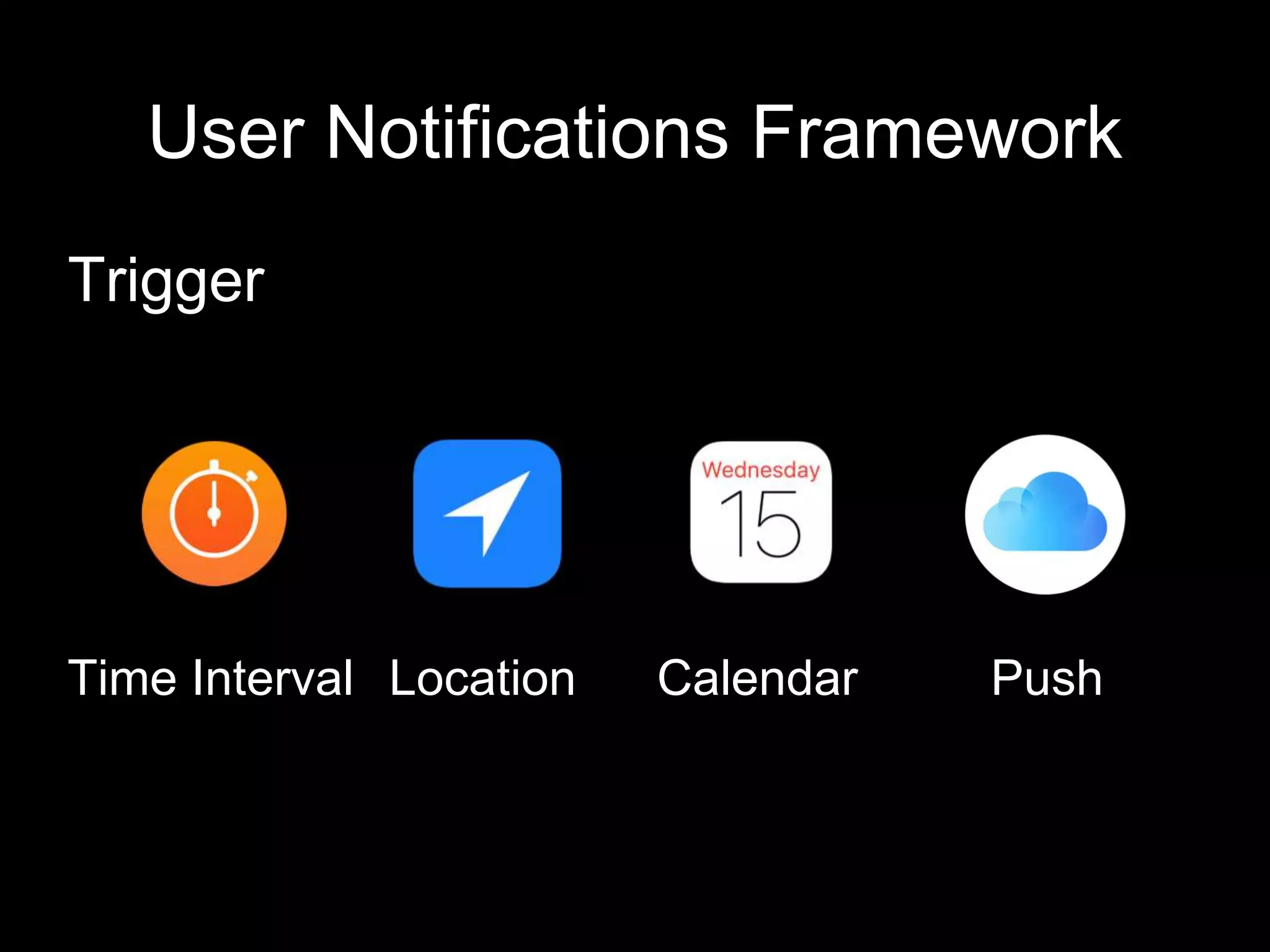 User Notifications Framework
Trigger
Time Interval CalendarLocation Push
 
