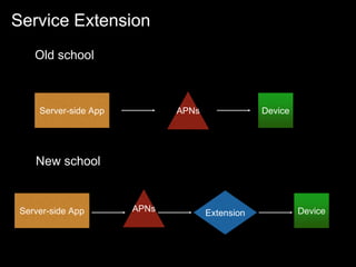 Notification Framework | PPTX