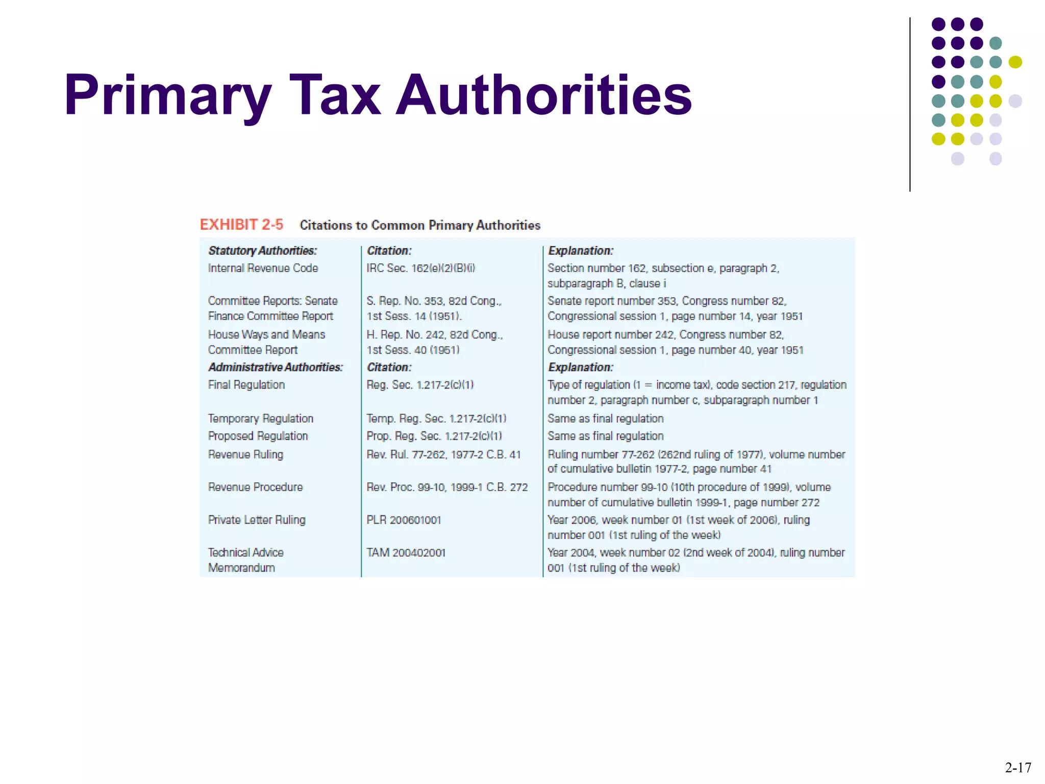 2-17
Primary Tax Authorities
 