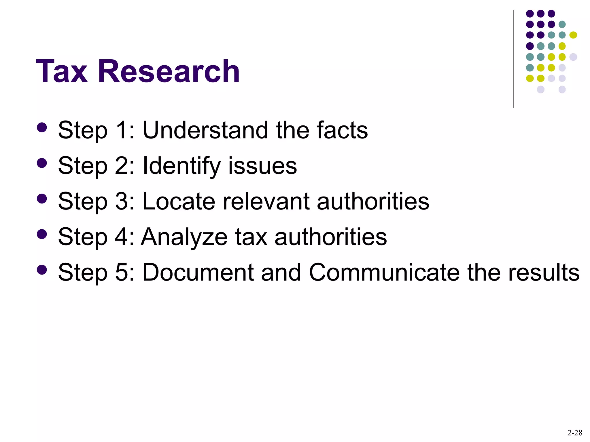 2-28
Tax Research
 Step 1: Understand the facts
 Step 2: Identify issues
 Step 3: Locate relevant authorities
 Step 4: Analyze tax authorities
 Step 5: Document and Communicate the results
 