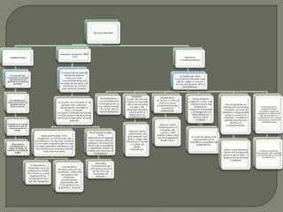 PLANO TECNICO-Onomatopeya: Palabrasqueimitan un sonido.“!Tic-tac!”-Alteración: Repite y cambia sonidos. “Mi mamá me mima.-Paranomasia: Semejanza formal entre secuencias de un texto. “Erradolleva el camino, erradolleva la guía”.-Hipérbole: Exageracián de la verdad. “Portuamor me duele el aire, el corazón y el sombrero”-Prosopeya: Cualidadespropias de seresanimados a otrosinanimados. “La ciudad era rosa y sonreía”.-Apóstrofe:Invoca-Ción a seresreales o inanimados. “Agua,a dónde vas?Manejo de lenguajeFiguras retóricasTroposPatéticas y lógicasEmo-cionesSentido figuradoFiguras de dicciónComparacióno similPLANO MONOFOSINTETICO-Asíndeton: Eliminación de nexos.-Polisindeton: Nexosinecesarios-Epíteto: Adjetivo o perticipioqueacompaña a un sustantivo. -Antítesis: Oposición de sentido entre dos frases o palabras. “Erescomo la rosa de Alejandría, que se abre de noche y se cierra de día”-Paradoja: Contradicció. “Sueño de nochecadadía…y cadamañanasueñoquedespierto”.-Sinestesia: Enlazasensacionespercibidas. “Era un poeta de los ojos”.-Epíteto: Uso de adjetivos incesarios.“Por donde un agua clara con sonido atravesaba el fresco y verdeprado”-Asíndeton: Eliminación de nexos.-Anáfora: Repiteunapalabra al inicio del verso.Polisíndeton: Nexosinecesarios. PLANO LEXICO SEMANTICO-Antítesis: Ideas de un significado opuesto.Prosopoppeya: Cualidadespropias a seresanimados.Hipérbole:Exageración de la realidad.