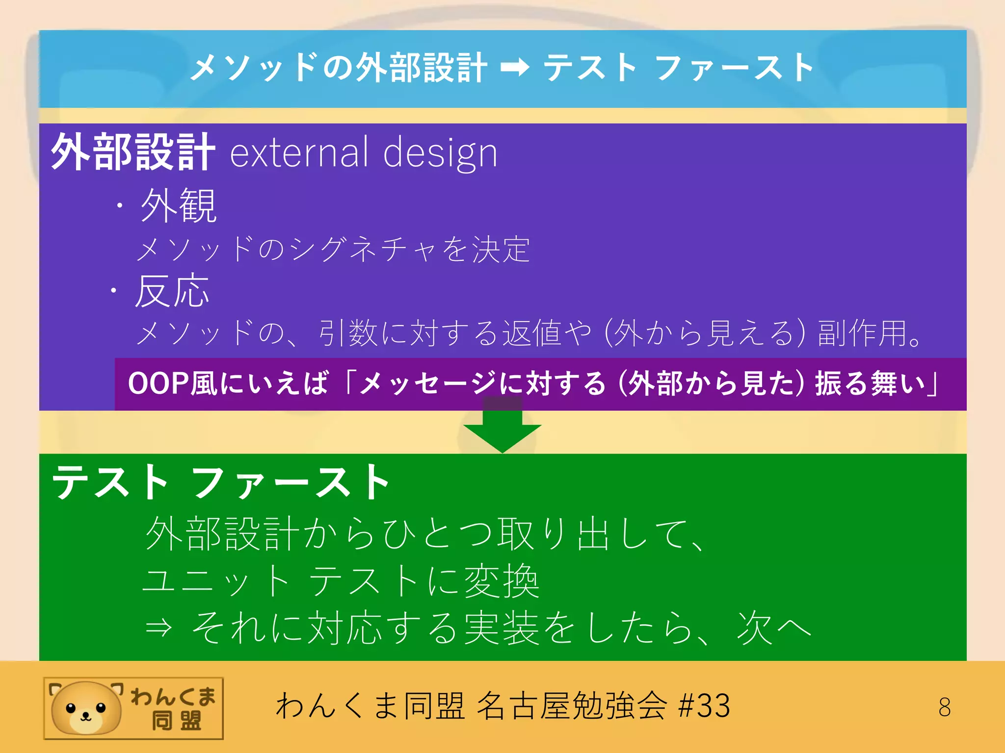わんくま同盟 名古屋勉強会 #33 8
メソッドの外部設計 ➡ テスト ファースト
外部設計 external design
・外観
メソッドのシグネチャを決定
・反応
メソッドの、引数に対する返値や (外から見える) 副作用。
テスト ファースト
外部設計からひとつ取り出して、
ユニット テストに変換
⇒ それに対応する実装をしたら、次へ
OOP風にいえば「メッセージに対する (外部から見た) 振る舞い」
 