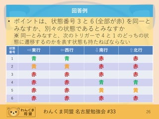 わんくま同盟 名古屋勉強会 #33 26
回答例
• ポイントは、状態番号 3 と 6 (全部が赤) を同一と
みなすか、別々の状態であるとみなすか
※ 同一とみなすと、次のトリガーで 4 と 1 のどっちの状
態に遷移するのかを表す状態も持たねばならない
状態
番号 ⇨東行 ⇦西行 ⇩南行 ⇧北行
1 青 青 赤 赤
2 黄 黄 赤 赤
3 赤 赤 赤 赤
4 赤 赤 青 青
5 赤 赤 黄 黄
6 赤 赤 赤 赤
 