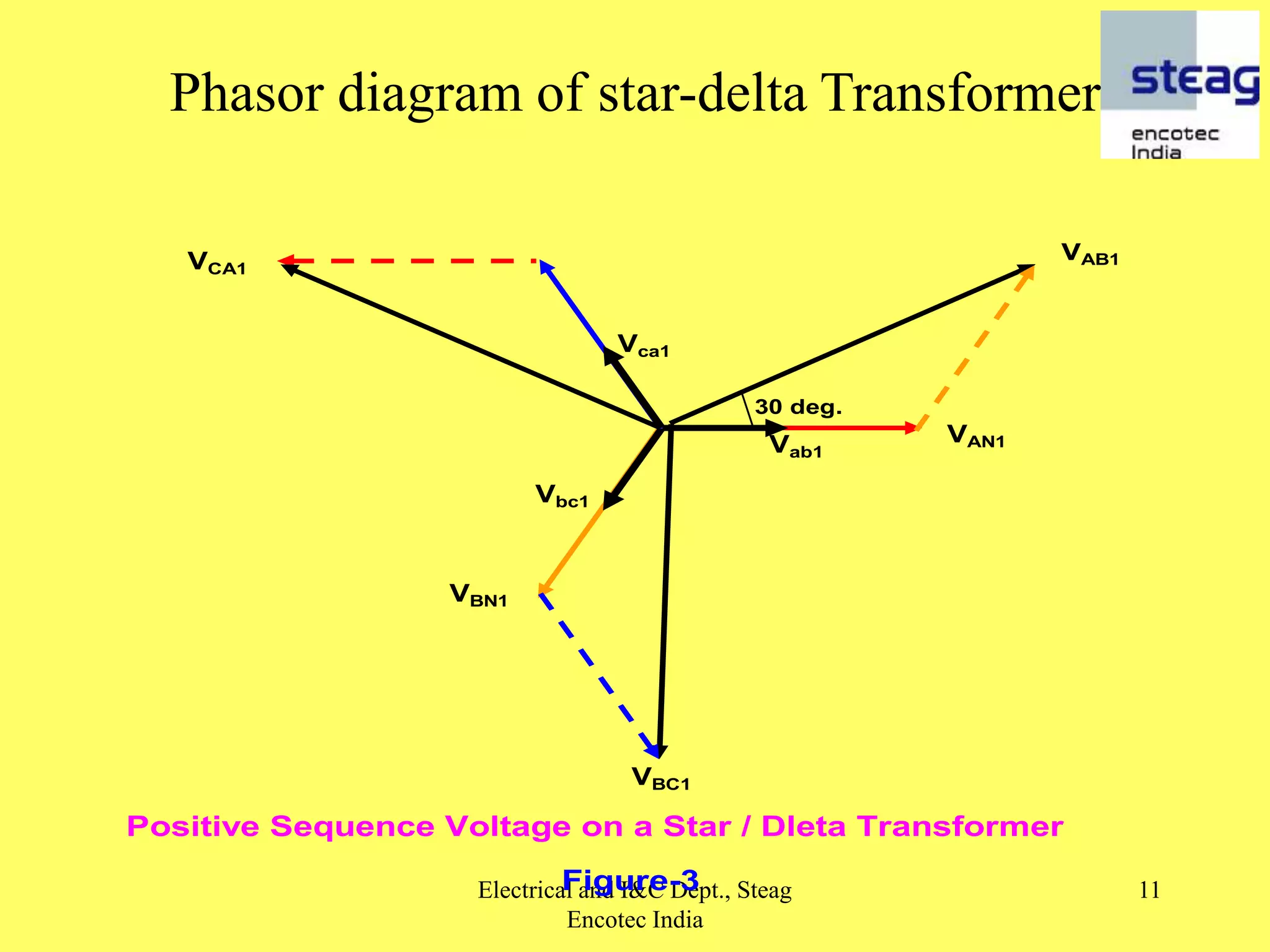332038674-Vector-Group-of-Transformers.ppt