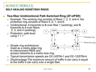 Optical Networks.ppt