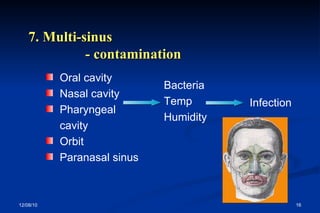 7. Multi-sinus - contamination Infection Oral cavity Nasal cavity Pharyngeal cavity Orbit Paranasal sinus Bacteria Temp Humidity 