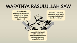 33220_Dakwah Rasulullah Kelompok 5 X IPA 3.pptx