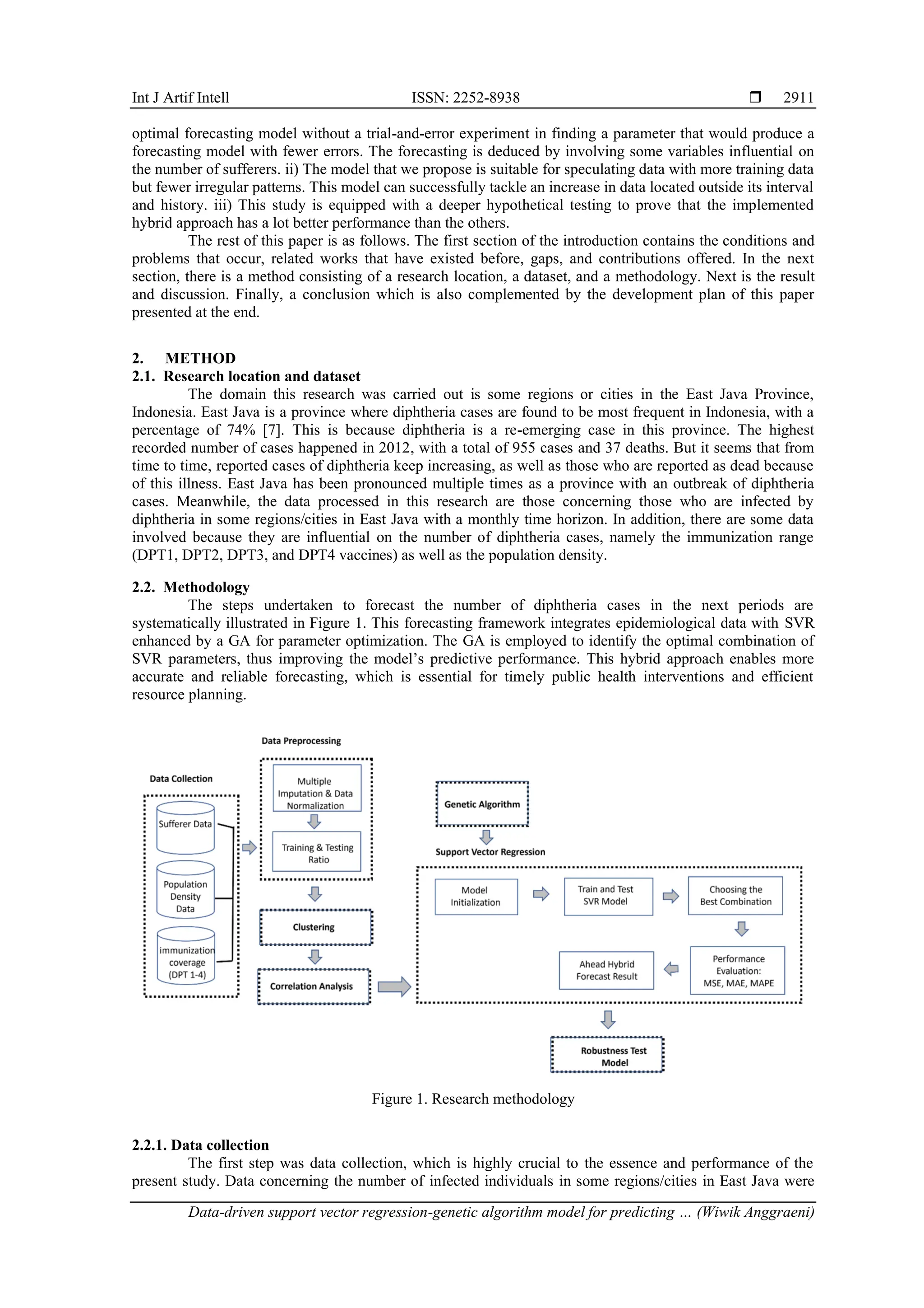 Int J Artif Intell ISSN: 2252-8938  Data-driven support vector regression-genetic algorithm model for predicting … (Wiwik Anggraeni) 2911 optimal forecasting model without a trial-and-error experiment in finding a parameter that would produce a forecasting model with fewer errors. The forecasting is deduced by involving some variables influential on the number of sufferers. ii) The model that we propose is suitable for speculating data with more training data but fewer irregular patterns. This model can successfully tackle an increase in data located outside its interval and history. iii) This study is equipped with a deeper hypothetical testing to prove that the implemented hybrid approach has a lot better performance than the others. The rest of this paper is as follows. The first section of the introduction contains the conditions and problems that occur, related works that have existed before, gaps, and contributions offered. In the next section, there is a method consisting of a research location, a dataset, and a methodology. Next is the result and discussion. Finally, a conclusion which is also complemented by the development plan of this paper presented at the end. 2. METHOD 2.1. Research location and dataset The domain this research was carried out is some regions or cities in the East Java Province, Indonesia. East Java is a province where diphtheria cases are found to be most frequent in Indonesia, with a percentage of 74% [7]. This is because diphtheria is a re-emerging case in this province. The highest recorded number of cases happened in 2012, with a total of 955 cases and 37 deaths. But it seems that from time to time, reported cases of diphtheria keep increasing, as well as those who are reported as dead because of this illness. East Java has been pronounced multiple times as a province with an outbreak of diphtheria cases. Meanwhile, the data processed in this research are those concerning those who are infected by diphtheria in some regions/cities in East Java with a monthly time horizon. In addition, there are some data involved because they are influential on the number of diphtheria cases, namely the immunization range (DPT1, DPT2, DPT3, and DPT4 vaccines) as well as the population density. 2.2. Methodology The steps undertaken to forecast the number of diphtheria cases in the next periods are systematically illustrated in Figure 1. This forecasting framework integrates epidemiological data with SVR enhanced by a GA for parameter optimization. The GA is employed to identify the optimal combination of SVR parameters, thus improving the model’s predictive performance. This hybrid approach enables more accurate and reliable forecasting, which is essential for timely public health interventions and efficient resource planning. Figure 1. Research methodology 2.2.1. Data collection The first step was data collection, which is highly crucial to the essence and performance of the present study. Data concerning the number of infected individuals in some regions/cities in East Java were 