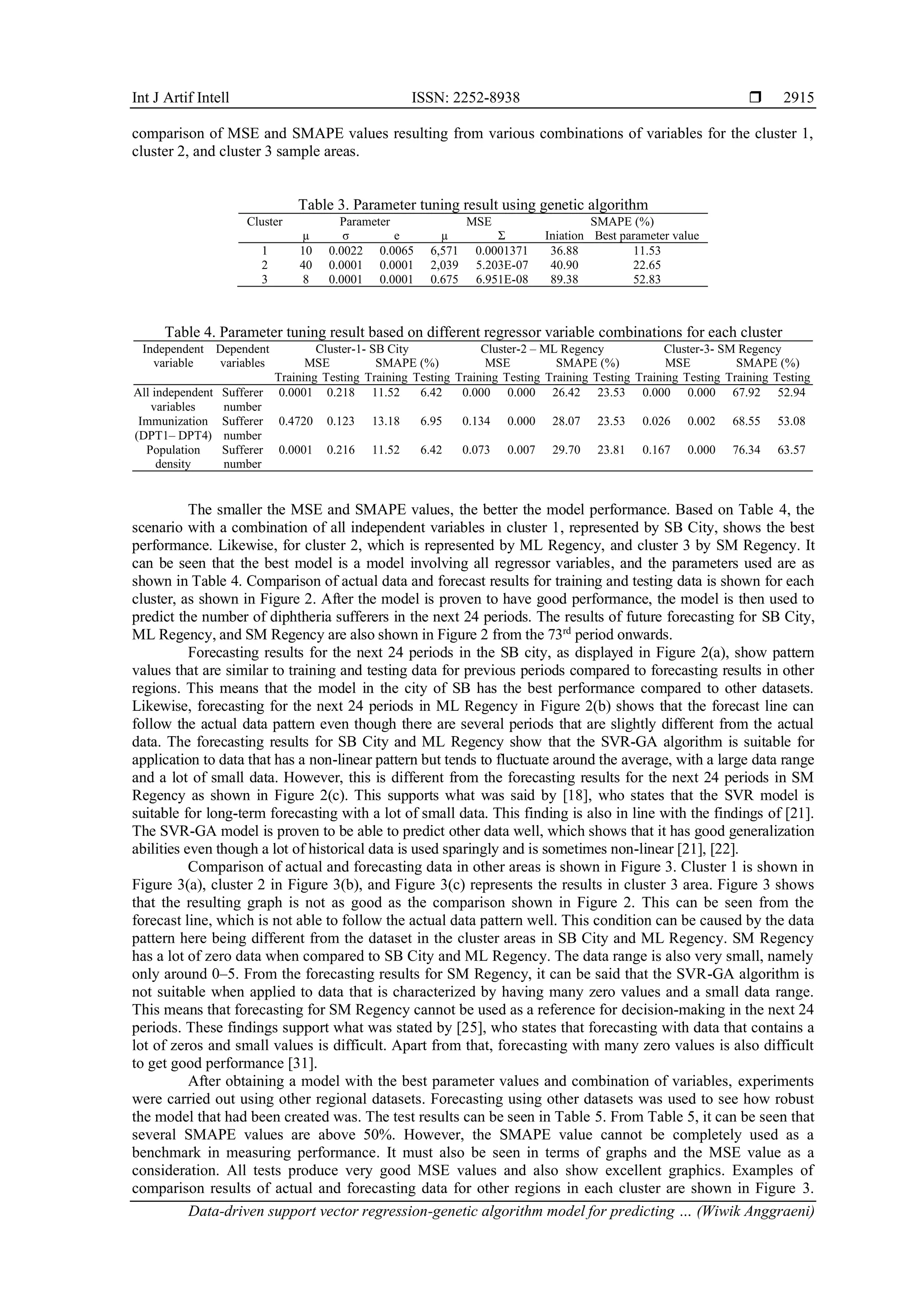 Int J Artif Intell ISSN: 2252-8938  Data-driven support vector regression-genetic algorithm model for predicting … (Wiwik Anggraeni) 2915 comparison of MSE and SMAPE values resulting from various combinations of variables for the cluster 1, cluster 2, and cluster 3 sample areas. Table 3. Parameter tuning result using genetic algorithm Cluster Parameter MSE SMAPE (%) µ σ e µ Σ Iniation Best parameter value 1 10 0.0022 0.0065 6,571 0.0001371 36.88 11.53 2 40 0.0001 0.0001 2,039 5.203E-07 40.90 22.65 3 8 0.0001 0.0001 0.675 6.951E-08 89.38 52.83 Table 4. Parameter tuning result based on different regressor variable combinations for each cluster Independent variable Dependent variables Cluster-1- SB City Cluster-2 – ML Regency Cluster-3- SM Regency MSE SMAPE (%) MSE SMAPE (%) MSE SMAPE (%) Training Testing Training Testing Training Testing Training Testing Training Testing Training Testing All independent variables Sufferer number 0.0001 0.218 11.52 6.42 0.000 0.000 26.42 23.53 0.000 0.000 67.92 52.94 Immunization (DPT1– DPT4) Sufferer number 0.4720 0.123 13.18 6.95 0.134 0.000 28.07 23.53 0.026 0.002 68.55 53.08 Population density Sufferer number 0.0001 0.216 11.52 6.42 0.073 0.007 29.70 23.81 0.167 0.000 76.34 63.57 The smaller the MSE and SMAPE values, the better the model performance. Based on Table 4, the scenario with a combination of all independent variables in cluster 1, represented by SB City, shows the best performance. Likewise, for cluster 2, which is represented by ML Regency, and cluster 3 by SM Regency. It can be seen that the best model is a model involving all regressor variables, and the parameters used are as shown in Table 4. Comparison of actual data and forecast results for training and testing data is shown for each cluster, as shown in Figure 2. After the model is proven to have good performance, the model is then used to predict the number of diphtheria sufferers in the next 24 periods. The results of future forecasting for SB City, ML Regency, and SM Regency are also shown in Figure 2 from the 73rd period onwards. Forecasting results for the next 24 periods in the SB city, as displayed in Figure 2(a), show pattern values that are similar to training and testing data for previous periods compared to forecasting results in other regions. This means that the model in the city of SB has the best performance compared to other datasets. Likewise, forecasting for the next 24 periods in ML Regency in Figure 2(b) shows that the forecast line can follow the actual data pattern even though there are several periods that are slightly different from the actual data. The forecasting results for SB City and ML Regency show that the SVR-GA algorithm is suitable for application to data that has a non-linear pattern but tends to fluctuate around the average, with a large data range and a lot of small data. However, this is different from the forecasting results for the next 24 periods in SM Regency as shown in Figure 2(c). This supports what was said by [18], who states that the SVR model is suitable for long-term forecasting with a lot of small data. This finding is also in line with the findings of [21]. The SVR-GA model is proven to be able to predict other data well, which shows that it has good generalization abilities even though a lot of historical data is used sparingly and is sometimes non-linear [21], [22]. Comparison of actual and forecasting data in other areas is shown in Figure 3. Cluster 1 is shown in Figure 3(a), cluster 2 in Figure 3(b), and Figure 3(c) represents the results in cluster 3 area. Figure 3 shows that the resulting graph is not as good as the comparison shown in Figure 2. This can be seen from the forecast line, which is not able to follow the actual data pattern well. This condition can be caused by the data pattern here being different from the dataset in the cluster areas in SB City and ML Regency. SM Regency has a lot of zero data when compared to SB City and ML Regency. The data range is also very small, namely only around 0–5. From the forecasting results for SM Regency, it can be said that the SVR-GA algorithm is not suitable when applied to data that is characterized by having many zero values and a small data range. This means that forecasting for SM Regency cannot be used as a reference for decision-making in the next 24 periods. These findings support what was stated by [25], who states that forecasting with data that contains a lot of zeros and small values is difficult. Apart from that, forecasting with many zero values is also difficult to get good performance [31]. After obtaining a model with the best parameter values and combination of variables, experiments were carried out using other regional datasets. Forecasting using other datasets was used to see how robust the model that had been created was. The test results can be seen in Table 5. From Table 5, it can be seen that several SMAPE values are above 50%. However, the SMAPE value cannot be completely used as a benchmark in measuring performance. It must also be seen in terms of graphs and the MSE value as a consideration. All tests produce very good MSE values and also show excellent graphics. Examples of comparison results of actual and forecasting data for other regions in each cluster are shown in Figure 3. 