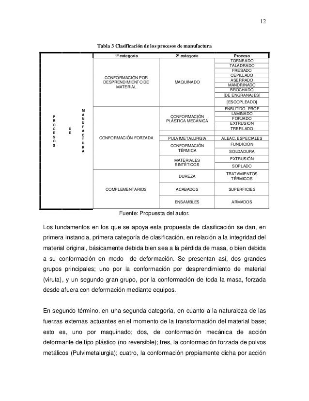 procesos productivos de manufactura los fundamentos de los procesos de fundicion en arena de hierro maleable hierro ductil y hierro gris