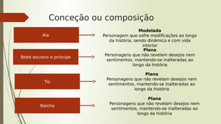 Conceção ou composição
Aia
Modelada
Personagem que sofre modificações ao longo
da história, sendo dinâmica e com vida
interior
Bebé escravo e príncipe
Plana
Personagens que não revelam desejos nem
sentimentos, mantendo-se inalteradas ao
longo da história
Tio
Plana
Personagens que não revelam desejos nem
sentimentos, mantendo-se inalteradas ao
longo da história
Rainha
Plana
Personagens que não revelam desejos nem
sentimentos, mantendo-se inalteradas ao
longo da história
 