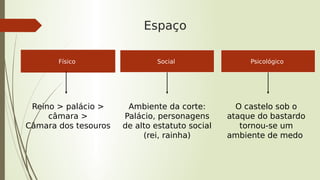 Espaço
Físico Social Psicológico
Reino > palácio >
câmara >
Câmara dos tesouros
Ambiente da corte:
Palácio, personagens
de alto estatuto social
(rei, rainha)
O castelo sob o
ataque do bastardo
tornou-se um
ambiente de medo
 