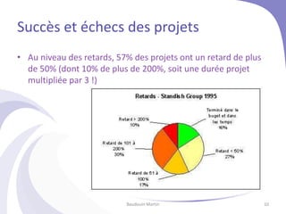 Succès et échecs des projets
• Au niveau des retards, 57% des projets ont un retard de plus
de 50% (dont 10% de plus de 200%, soit une durée projet
multipliée par 3 !)
Baudouin Martin 10
 