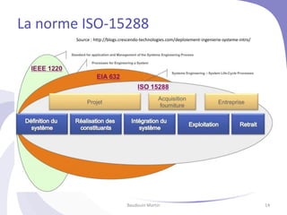 La norme ISO-15288
Baudouin Martin 14
Source : http://blogs.crescendo-technologies.com/deploiement-ingenierie-systeme-intro/
 