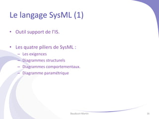 Le langage SysML (1)
• Outil support de l’IS.
• Les quatre piliers de SysML :
– Les exigences
– Diagrammes structurels
– Diagrammes comportementaux.
– Diagramme paramétrique
Baudouin Martin 16
 