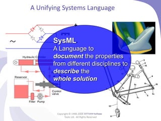 Copyright © 1998-2008 ARTiSAN Software
Tools Ltd. All Rights Reserved
17
A Unifying Systems Language
SysML
A Language to
document the properties
from different disciplines to
describe the
whole solution
 
