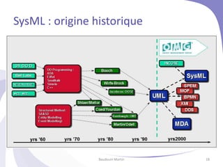 SysML : origine historique
Baudouin Martin 18
 