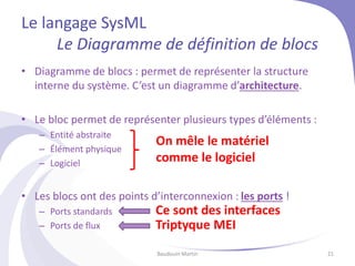Le langage SysML
Le Diagramme de définition de blocs
• Diagramme de blocs : permet de représenter la structure
interne du système. C’est un diagramme d’architecture.
• Le bloc permet de représenter plusieurs types d’éléments :
– Entité abstraite
– Élément physique
– Logiciel
• Les blocs ont des points d’interconnexion : les ports !
– Ports standards
– Ports de flux
Baudouin Martin 21
On mêle le matériel
comme le logiciel
Ce sont des interfaces
Triptyque MEI
 