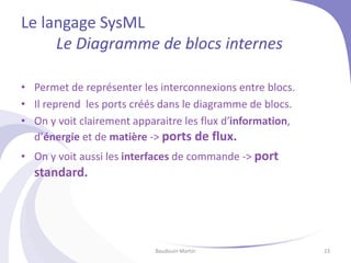 Le langage SysML
Le Diagramme de blocs internes
• Permet de représenter les interconnexions entre blocs.
• Il reprend les ports créés dans le diagramme de blocs.
• On y voit clairement apparaitre les flux d’information,
d’énergie et de matière -> ports de flux.
• On y voit aussi les interfaces de commande -> port
standard.
Baudouin Martin 23
 