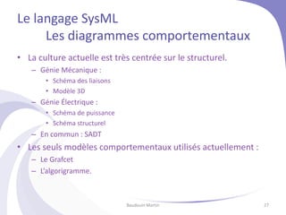 Le langage SysML
Les diagrammes comportementaux
• La culture actuelle est très centrée sur le structurel.
– Génie Mécanique :
• Schéma des liaisons
• Modèle 3D
– Génie Électrique :
• Schéma de puissance
• Schéma structurel
– En commun : SADT
• Les seuls modèles comportementaux utilisés actuellement :
– Le Grafcet
– L’algorigramme.
Baudouin Martin 27
 