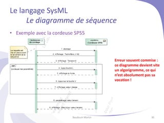 Le langage SysML
Le diagramme de séquence
• Exemple avec la cordeuse SP55
Baudouin Martin 30
Erreur souvent commise :
ce diagramme devient vite
un algorigramme, ce qui
n’est absolument pas sa
vocation !
 