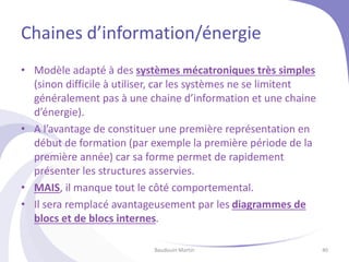 Chaines d’information/énergie
• Modèle adapté à des systèmes mécatroniques très simples
(sinon difficile à utiliser, car les systèmes ne se limitent
généralement pas à une chaine d’information et une chaine
d’énergie).
• A l’avantage de constituer une première représentation en
début de formation (par exemple la première période de la
première année) car sa forme permet de rapidement
présenter les structures asservies.
• MAIS, il manque tout le côté comportemental.
• Il sera remplacé avantageusement par les diagrammes de
blocs et de blocs internes.
Baudouin Martin 40
 