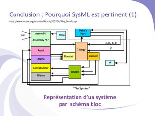 Conclusion : Pourquoi SysML est pertinent (1)
Assembly
Assembly “S”
ExIPI
Nitrogen
Gas
Bottle
Thingy
Nitro
Doodad Dadood
Pete’s
Part
A, B, C, D
“The System”
M
Point
Alpha
Confabulator
Widget
Gizmo
F
http://www.incose.org/orlando/Attach/200704/Why_SysML.ppt
Représentation d’un système
par schéma bloc
 