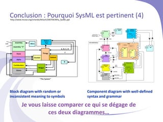 LOS Stabilization
IR Sensor
Nitrogen
Gas
Bottle
Nitrogen
Bottle
2 Axis Gimbal
Angle
Transducer
Power Amp
Reference
Wheel
Torque
Motors
FPGA
ADC
DAC
Parametrics
P1
P2
P3
Nitrogen
Gas
Bottle
Mission
Processor
IMU
Software
Program 1
Software
OFP
External IR
Photon Input
mass
motion
coolant
flow
physical
pitch
yaw
physical
physical
pitch drive
yaw drive
zero
point
Assembly
Assembly “S”
ExIPI
Nitrogen
Gas
Bottle
Thingy
Nitro
Doodad Dadood
Pete’s
Part
A, B, C, D
“The System”
M
Point
Alpha
Confabulator
Widget
Gizmo
F
Block diagram with random or
inconsistent meaning to symbols
Component diagram with well-defined
syntax and grammar
Conclusion : Pourquoi SysML est pertinent (4)
http://www.incose.org/orlando/Attach/200704/Why_SysML.ppt
Je vous laisse comparer ce qui se dégage de
ces deux diagrammes…
 