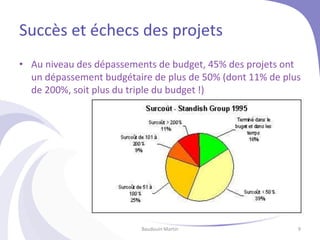 Succès et échecs des projets
• Au niveau des dépassements de budget, 45% des projets ont
un dépassement budgétaire de plus de 50% (dont 11% de plus
de 200%, soit plus du triple du budget !)
Baudouin Martin 9
 