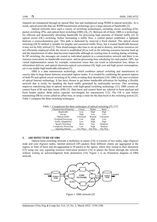Performance analysis comparison of optical burst switching networks ...