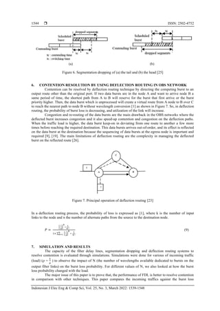 Performance analysis comparison of optical burst switching networks ...