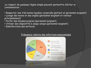 Le respect de quelques règles simple peuvent permettre d’éviter la
contamination :
• Respecter une très bonne hygiène corporelle (patient et personnel soignant)
• Lavage des mains et des ongles (personnel soignant et visiteur
principalement)
• Porter des blouses propres (personnel soignant)
• Utiliser des dispositifs à usage unique (personnel soignant)
• Désinfections des surfaces
Fréquence relative des infections nosocomiales
 